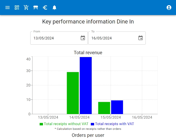 Sales Stats