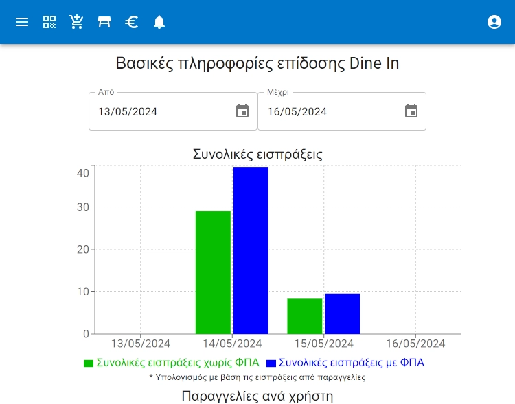 Στατιστικά πωλήσεων